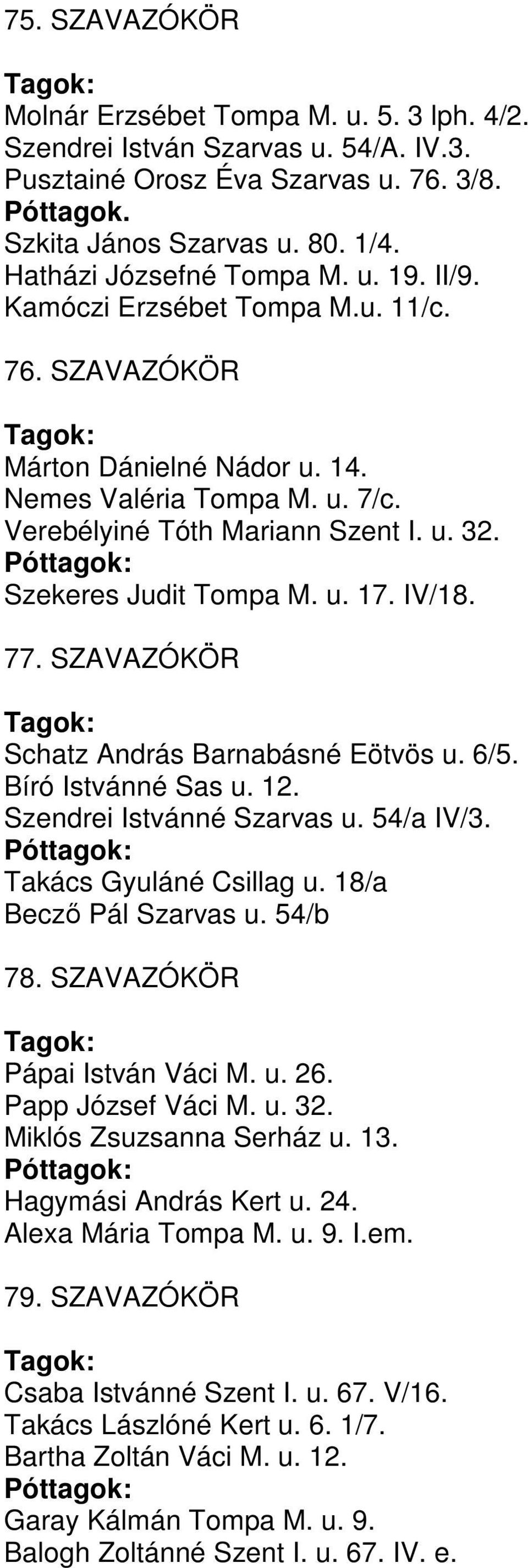 Szekeres Judit Tompa M. u. 17. IV/18. 77. SZAVAZÓKÖR Schatz András Barnabásné Eötvös u. 6/5. Bíró Istvánné Sas u. 12. Szendrei Istvánné Szarvas u. 54/a IV/3. Takács Gyuláné Csillag u.