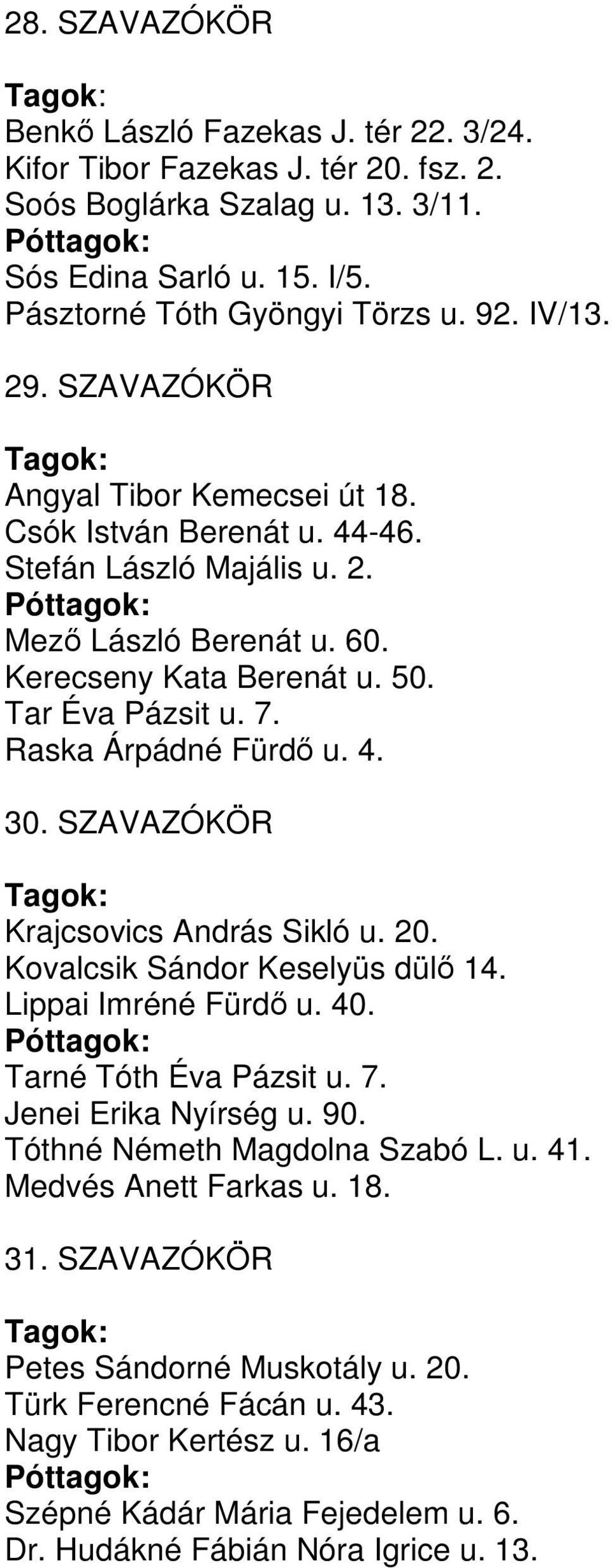 4. 30. SZAVAZÓKÖR Krajcsovics András Sikló u. 20. Kovalcsik Sándor Keselyüs dülő 14. Lippai Imréné Fürdő u. 40. Tarné Tóth Éva Pázsit u. 7. Jenei Erika Nyírség u. 90. Tóthné Németh Magdolna Szabó L.