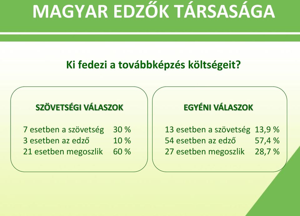 % 21 esetben megoszlik 60 % 13 esetben a