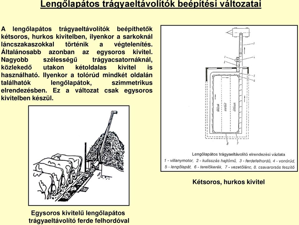 Nagyobb szélességű trágyacsatornáknál, közlekedő utakon kétoldalas kivitel is használható.