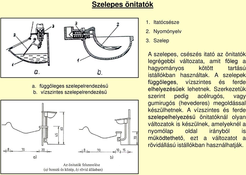 használtak. A szelepek függőleges, vízszintes és ferde elhelyezésűek lehetnek.