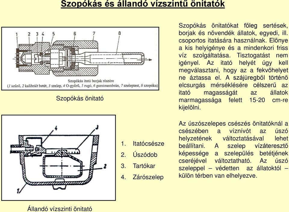 A szájüregből történő elcsurgás mérséklésére célszerű az itató magasságát az állatok marmagassága felett 15-20 cm-re kijelölni. 1. Itatócsésze 2. Úszódob 3. Tartókar 4.