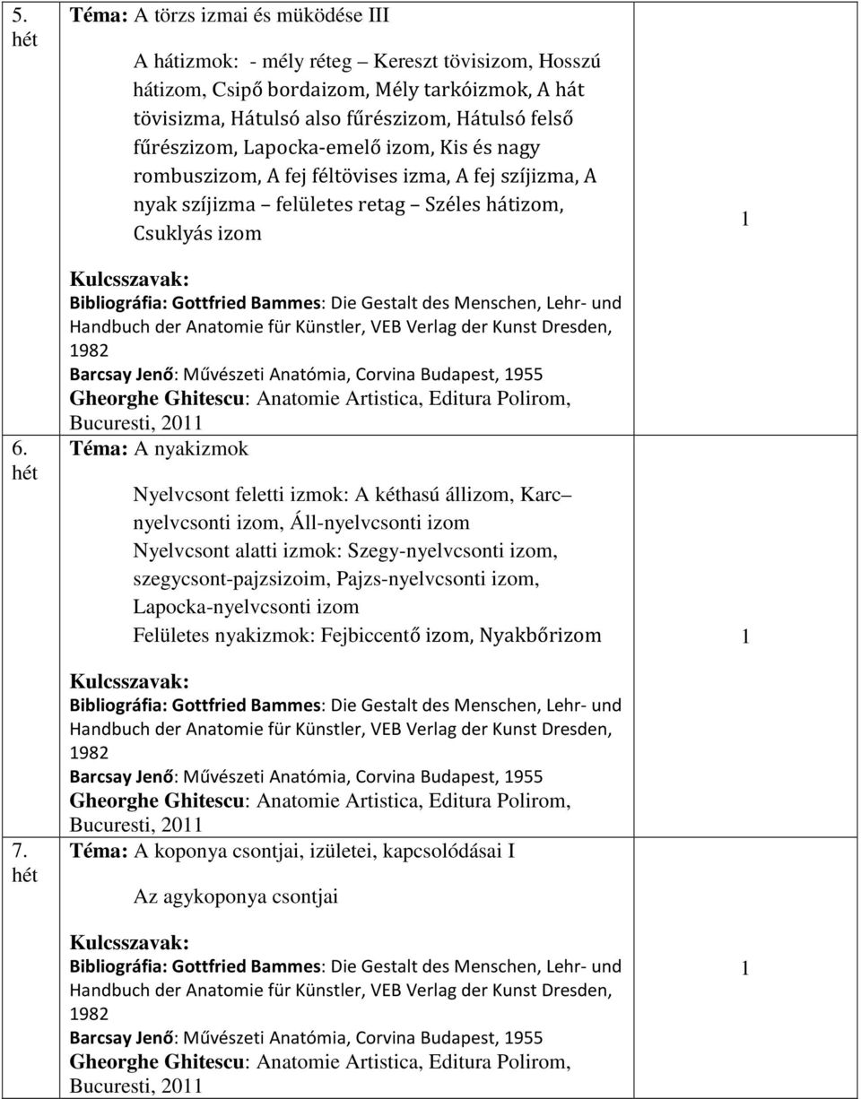 Lapocka-emelő izom, Kis és nagy rombuszizom, A fej féltövises izma, A fej szíjizma, A nyak szíjizma felületes retag Széles hátizom, Csuklyás izom 982 Barcsay Jenő: Művészeti Anatómia, Corvina