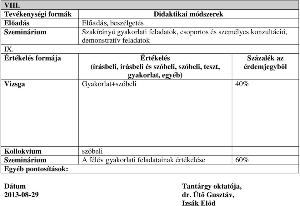 konzultáció, demonstratív feladatok Értékelés (írásbeli, írásbeli és szóbeli, szóbeli, teszt, gyakorlat, egyéb) Vizsga