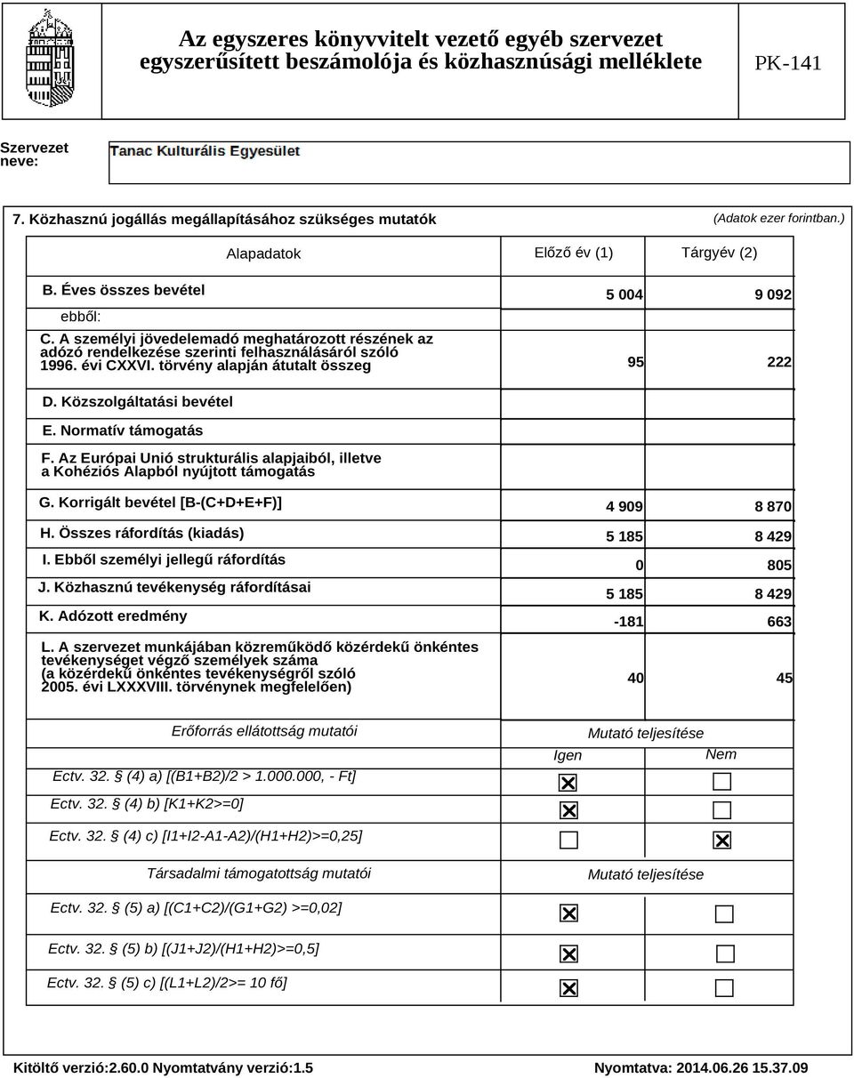 Normatív támogatás F. Az Európai Unió strukturális alapjaiból, illetve a Kohéziós Alapból nyújtott támogatás G. Korrigált bevétel [B-(C+D+E+F)] H. Összes ráfordítás (kiadás) I.