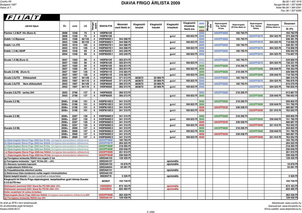 9 JTD 2003 1910 105 4 1HDFI007E/1 344 598 Ft 2000 U003FF086E 193 793 Ft 538 391 Ft 2003 1910 105 4 1HDFI007E/1 344 598 Ft g+i+l 169 833 Ft 2000 U003FF087E 204 525 Ft 718 956 Ft Doblò 1.