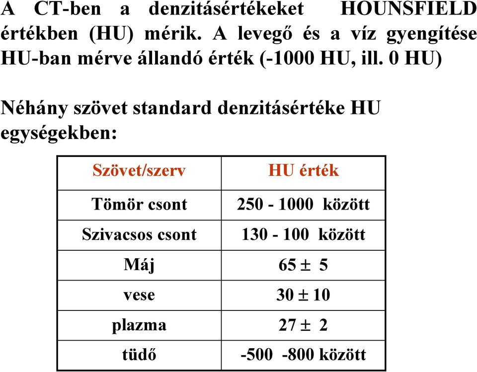 0 HU) Néhány szövet standard denzitásértéke HU egységekben: Szövet/szerv Tömör