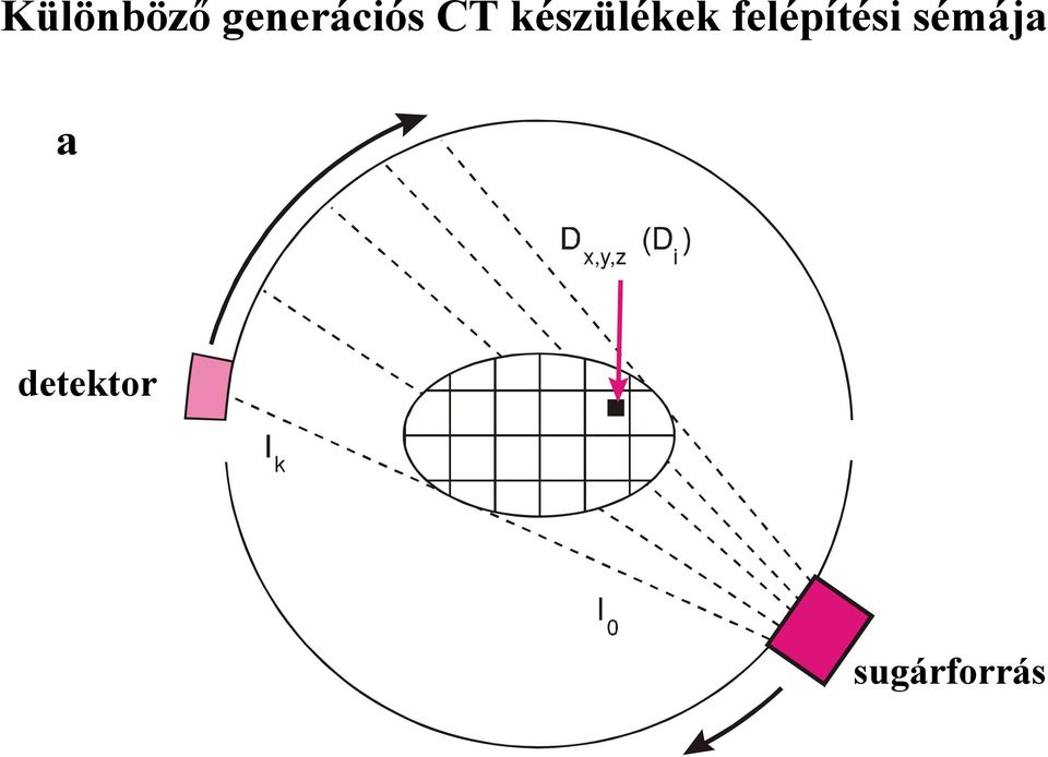 készülékek