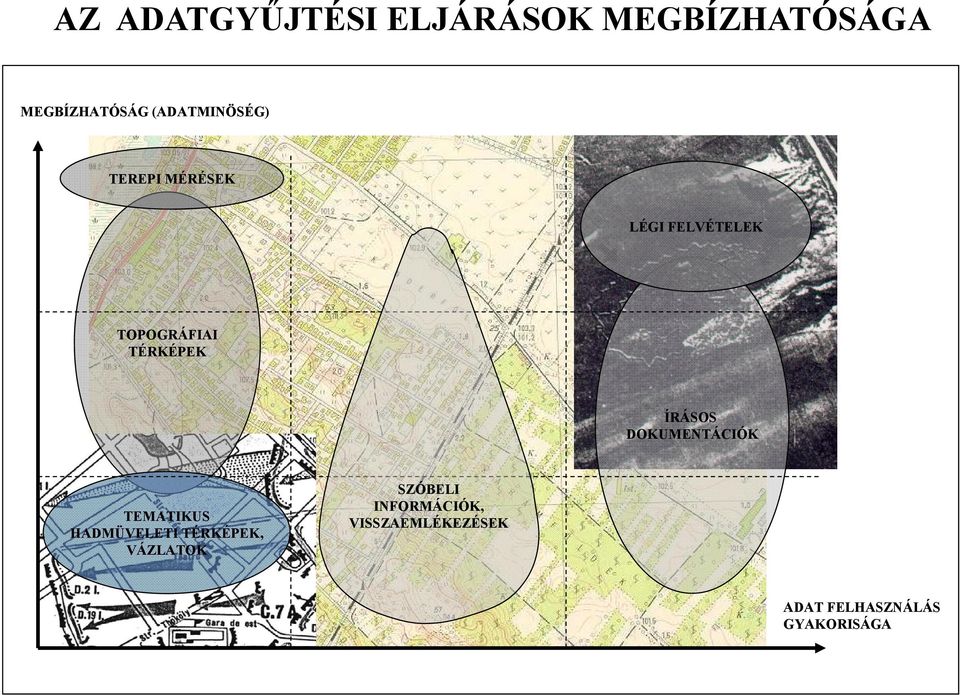 TÉRKÉPEK ÍRÁSOS DOKUMENTÁCIÓK TEMATIKUS HADMÜVELETI TÉRKÉPEK,