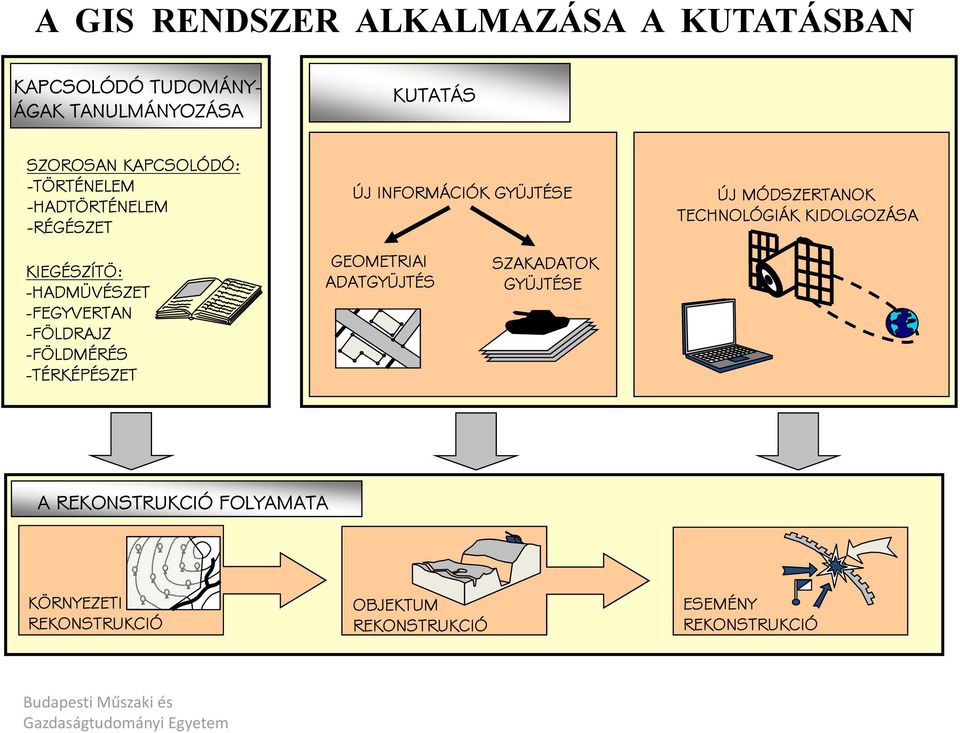 KIEGÉSZÍTÖ: -HADMÜVÉSZET -FEGYVERTAN -FÖLDRAJZ -FÖLDMÉRÉS -TÉRKÉPÉSZET GEOMETRIAI ADATGYÜJTÉS SZAKADATOK