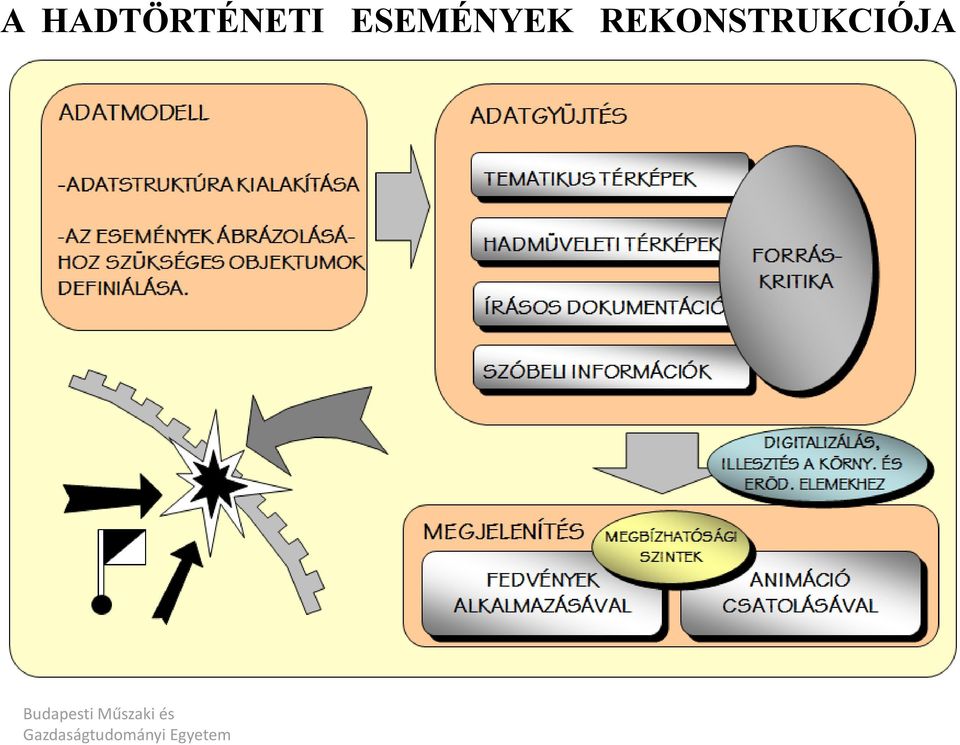 REKONSTRUKCIÓJA