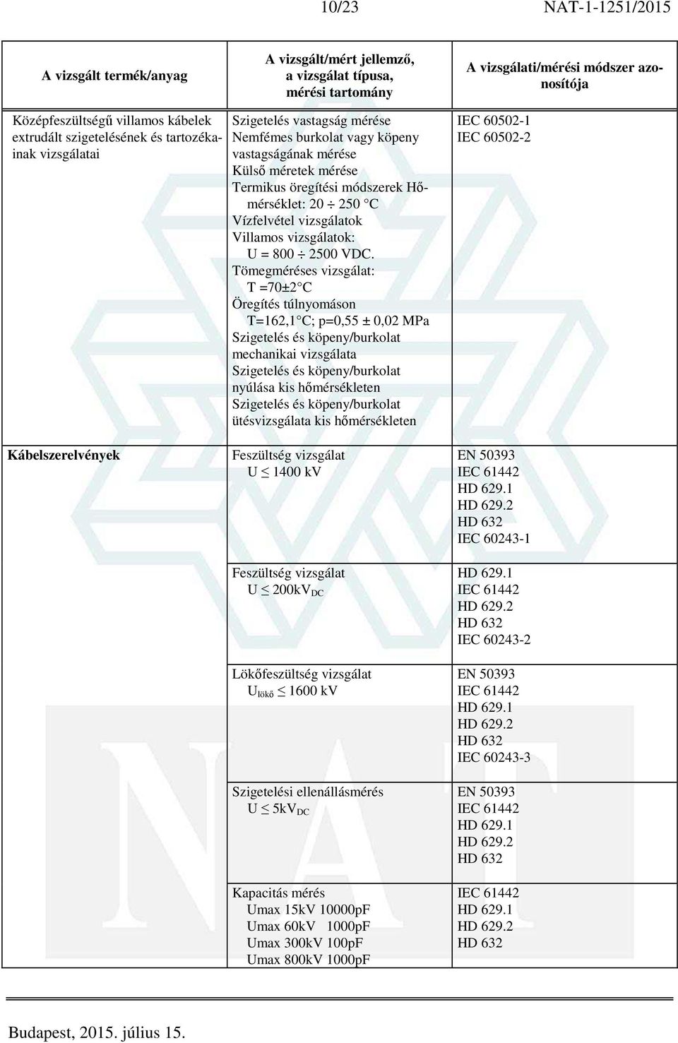 Tömegméréses vizsgálat: T =70±2 C Öregítés túlnyomáson T=162,1 C; p=0,55 ± 0,02 MPa Szigetelés és köpeny/burkolat mechanikai vizsgálata Szigetelés és köpeny/burkolat nyúlása kis hőmérsékleten