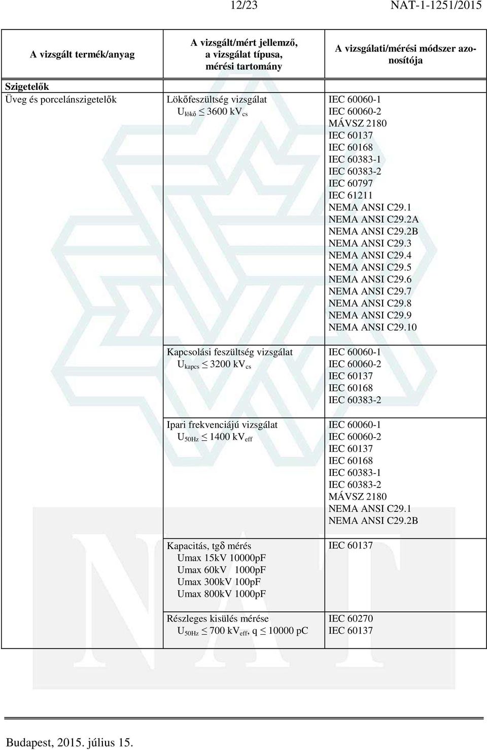 60168 IEC 60383-1 IEC 60383-2 IEC 60797 IEC 61211 NEMA ANSI C29.1 NEMA ANSI C29.2A NEMA ANSI C29.2B NEMA ANSI C29.3 NEMA ANSI C29.4 NEMA ANSI C29.5 NEMA ANSI C29.6 NEMA ANSI C29.7 NEMA ANSI C29.