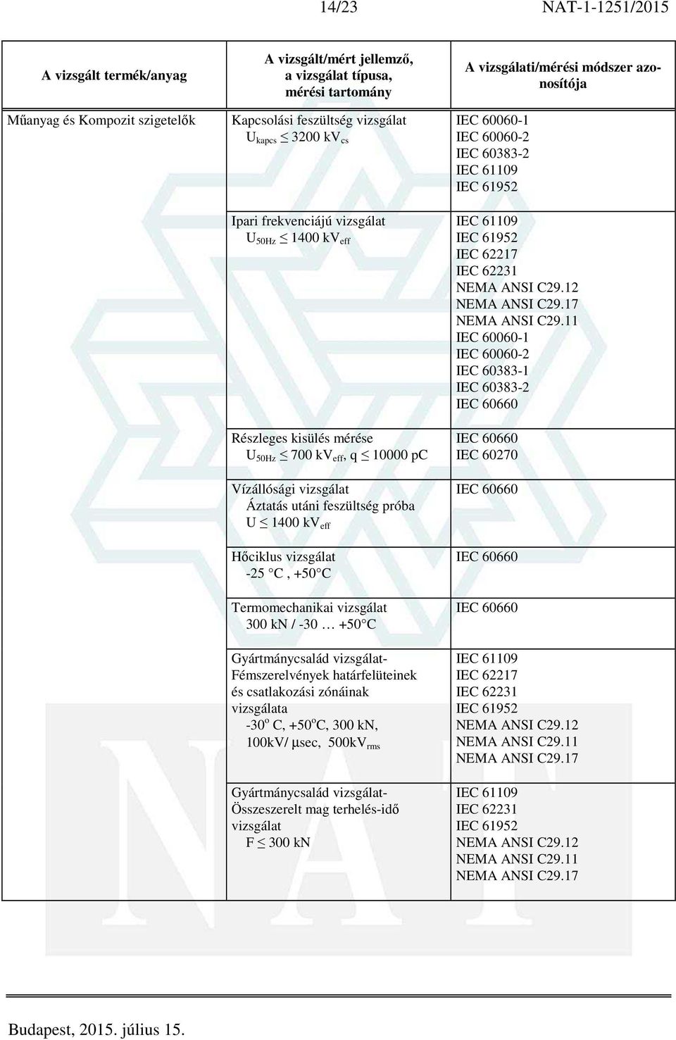 határfelüteinek és csatlakozási zónáinak vizsgálata -30 o C, +50 o C, 300 kn, 100kV/ µsec, 500kV rms Gyártmánycsalád vizsgálat- Összeszerelt mag terhelés-idő vizsgálat F 300 kn IEC 60060-1 IEC