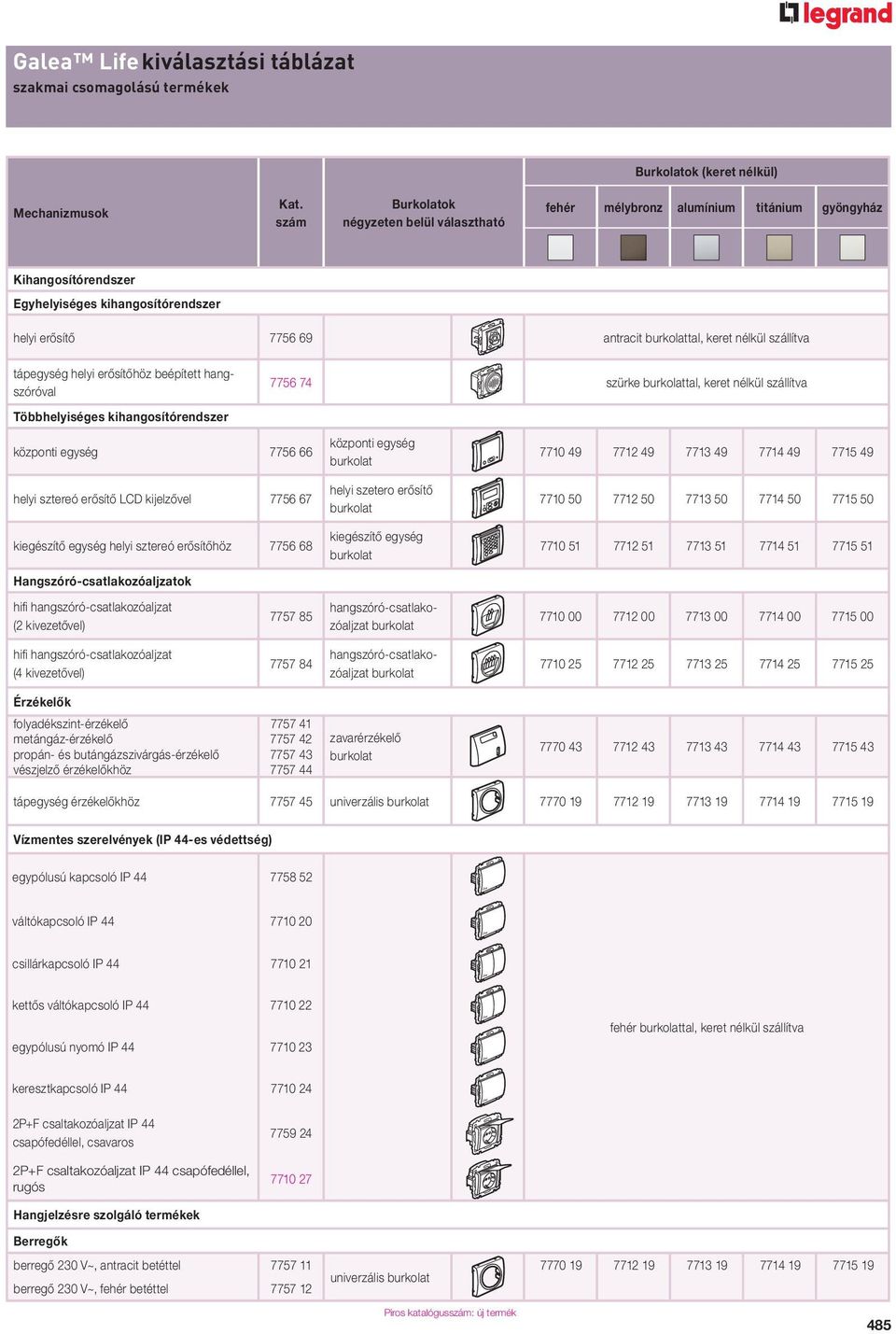 szállítva 7756 74 szürke burkolattal, keret nélkül szállítva Többhelyiséges kihangosítórendszer központi egység 7756 66 helyi sztereó erôsítô LCD kijelzôvel 7756 67 kiegészítô egység helyi sztereó