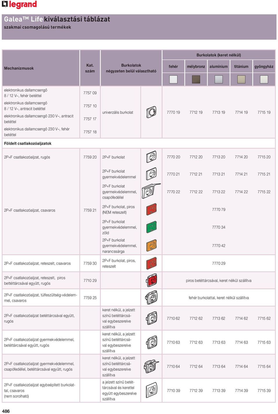 elektronikus dallamcsengô 230 V~, antracit betéttel elektronikus dallamcsengô 230 V~, fehér betéttel Földelt csatlakozóaljzatok 7757 09 7757 10 7757 17 7757 18 univerzális burkolat 7770 19 7712 19