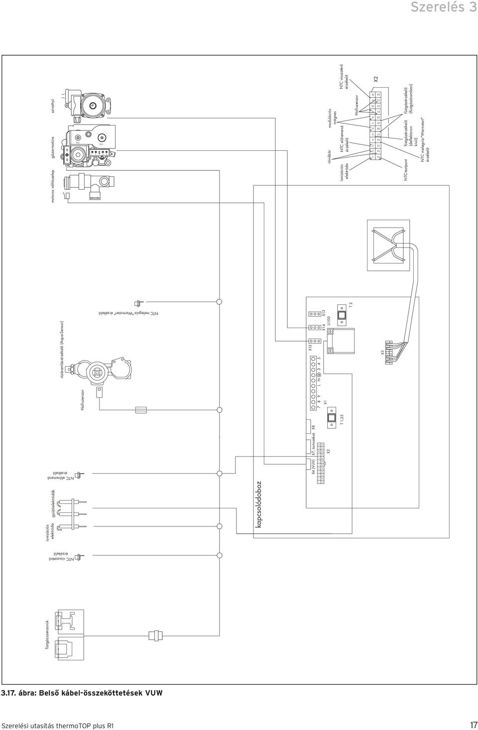 ionizációs elektróda T,25 T 2 Hall-szenzor X2 2 3 4 5 6 7 8 9 0 2 3 4 5 6 7 8 9 20 2 22 24 23 X3 füstgázérzékelő (füstgázáramban) NTC-testpont füstgázérzékelő (deflektoron kívül) NTC