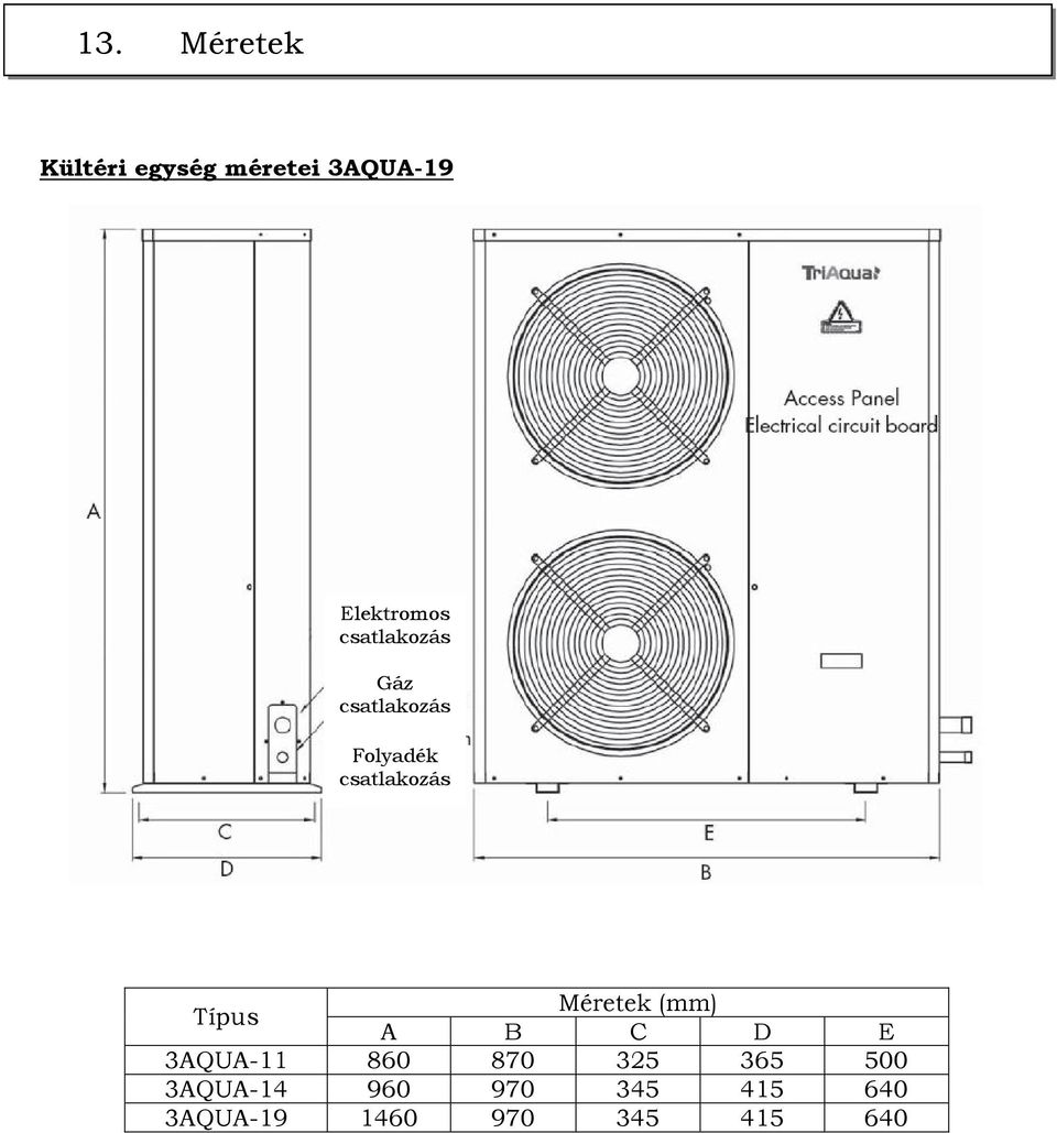 Méretek (mm) A B C D E 3AQUA-11 860 870 325 365 500