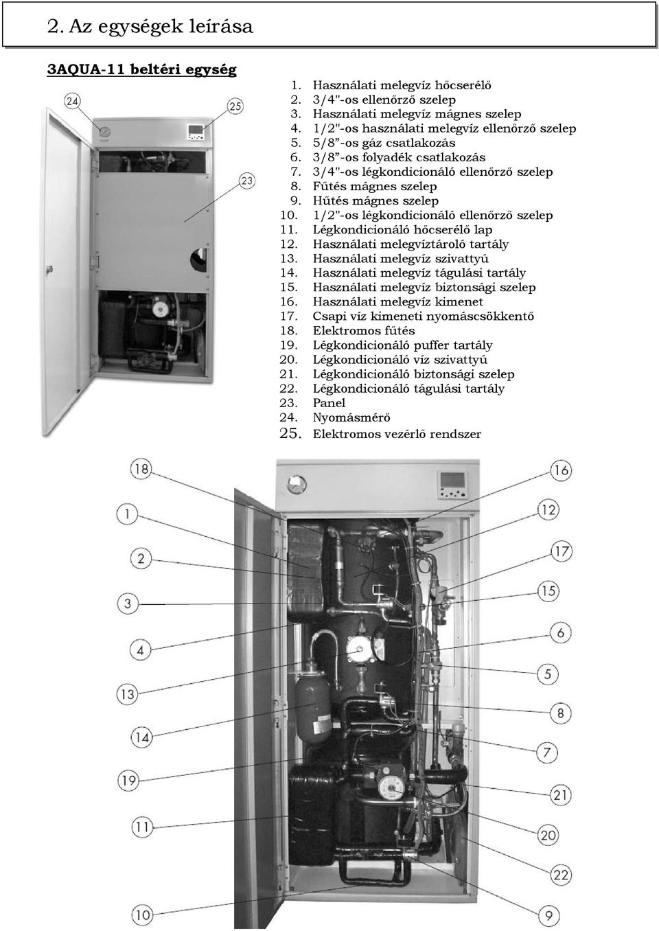 Légkondicionáló hıcserélı lap 12. Használati melegvíztároló tartály 13. Használati melegvíz szivattyú 14. Használati melegvíz tágulási tartály 15. Használati melegvíz biztonsági szelep 16.