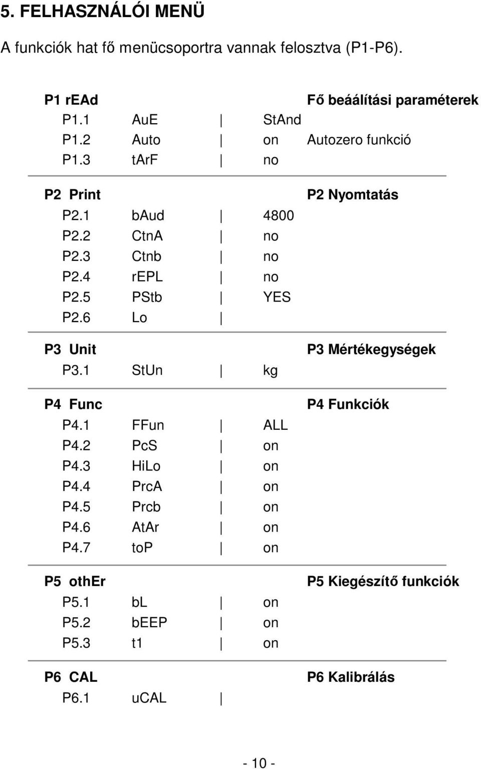 6 Lo P3 Unit P3.1 StUn kg P4 Func P4.1 FFun ALL P4.2 PcS on P4.3 HiLo on P4.4 PrcA on P4.5 Prcb on P4.6 AtAr on P4.