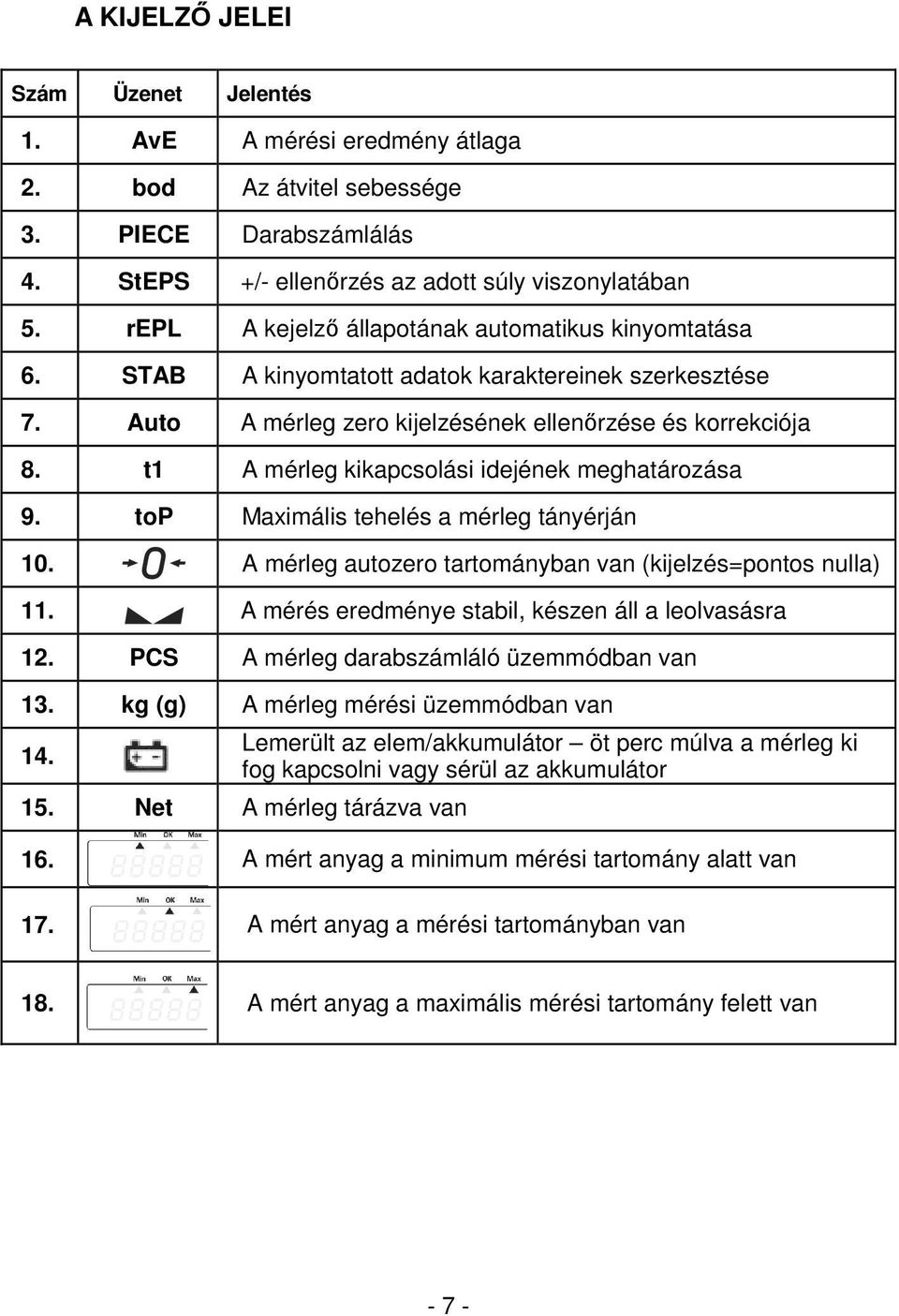 t1 A mérleg kikapcsolási idejének meghatározása 9. top Maximális tehelés a mérleg tányérján 10. A mérleg autozero tartományban van (kijelzés=pontos nulla) 11.