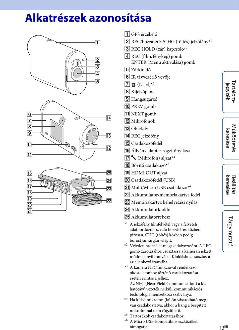 csatlakozó* 5 S HDMI OUT aljzat T Csatlakozófedél (USB) U Multi/Micro USB csatlakozó* 6 V Akkumulátor/memóriakártya fedél W Memóriakártya behelyezési nyílás X Akkumulátorkioldó Y Akkumulátorrekesz *