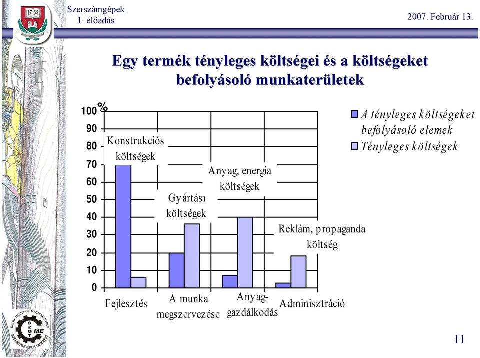 munkaterületek Konstrukciós költségek Fejlesztés Gyártási költségek A munka