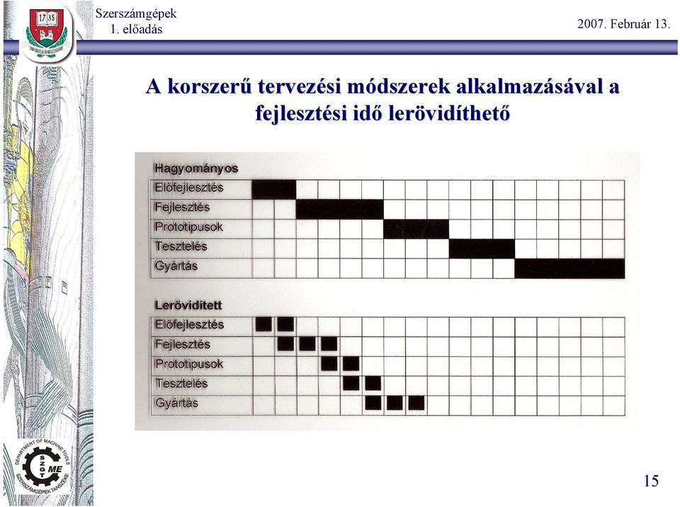 alkalmazásával a