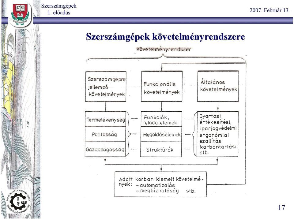 követelmk