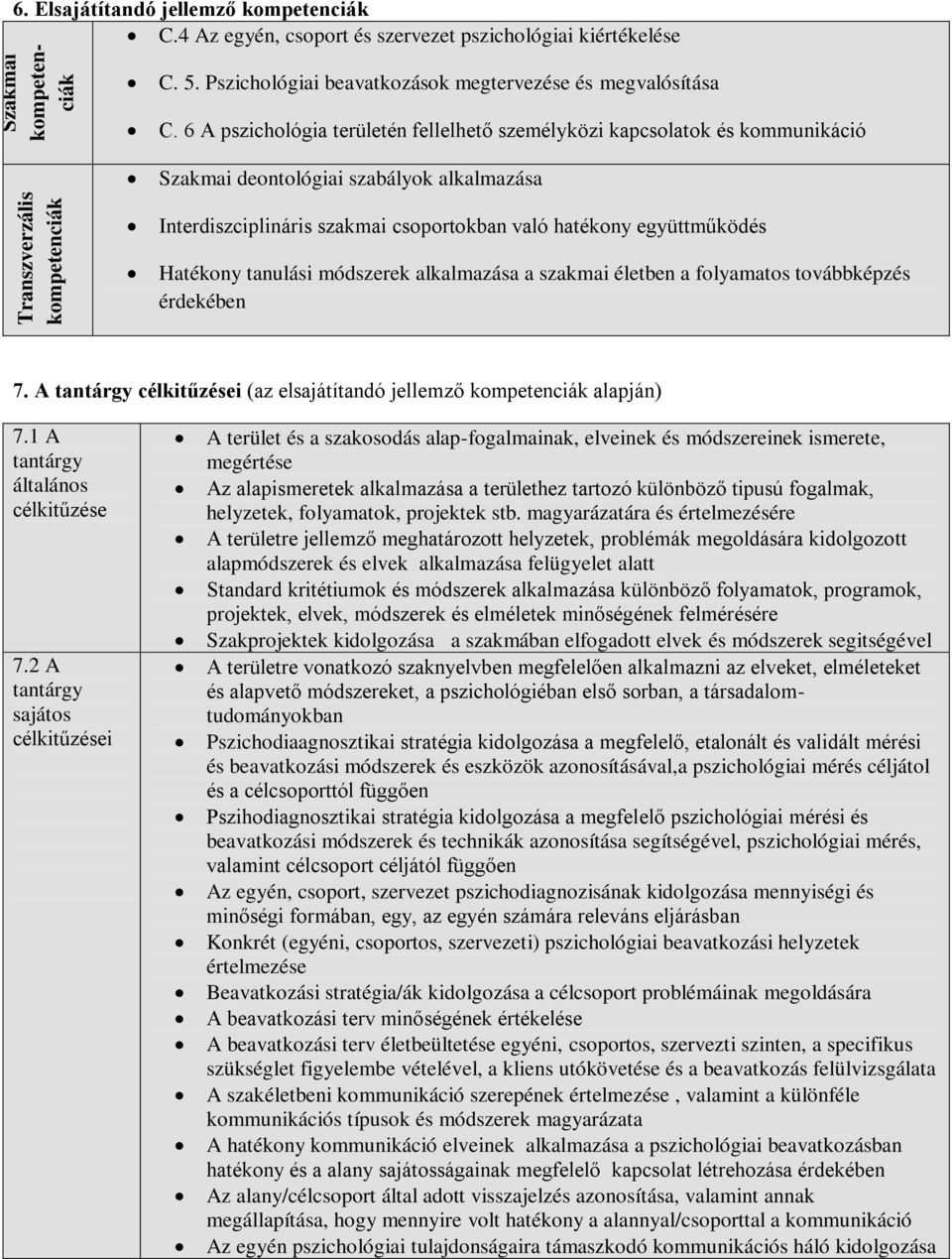 6 A pszichológia területén fellelhető személyközi kapcsolatok és kommunikáció Szakmai deontológiai szabályok alkalmazása Interdiszciplináris szakmai csoportokban való hatékony együttműködés Hatékony