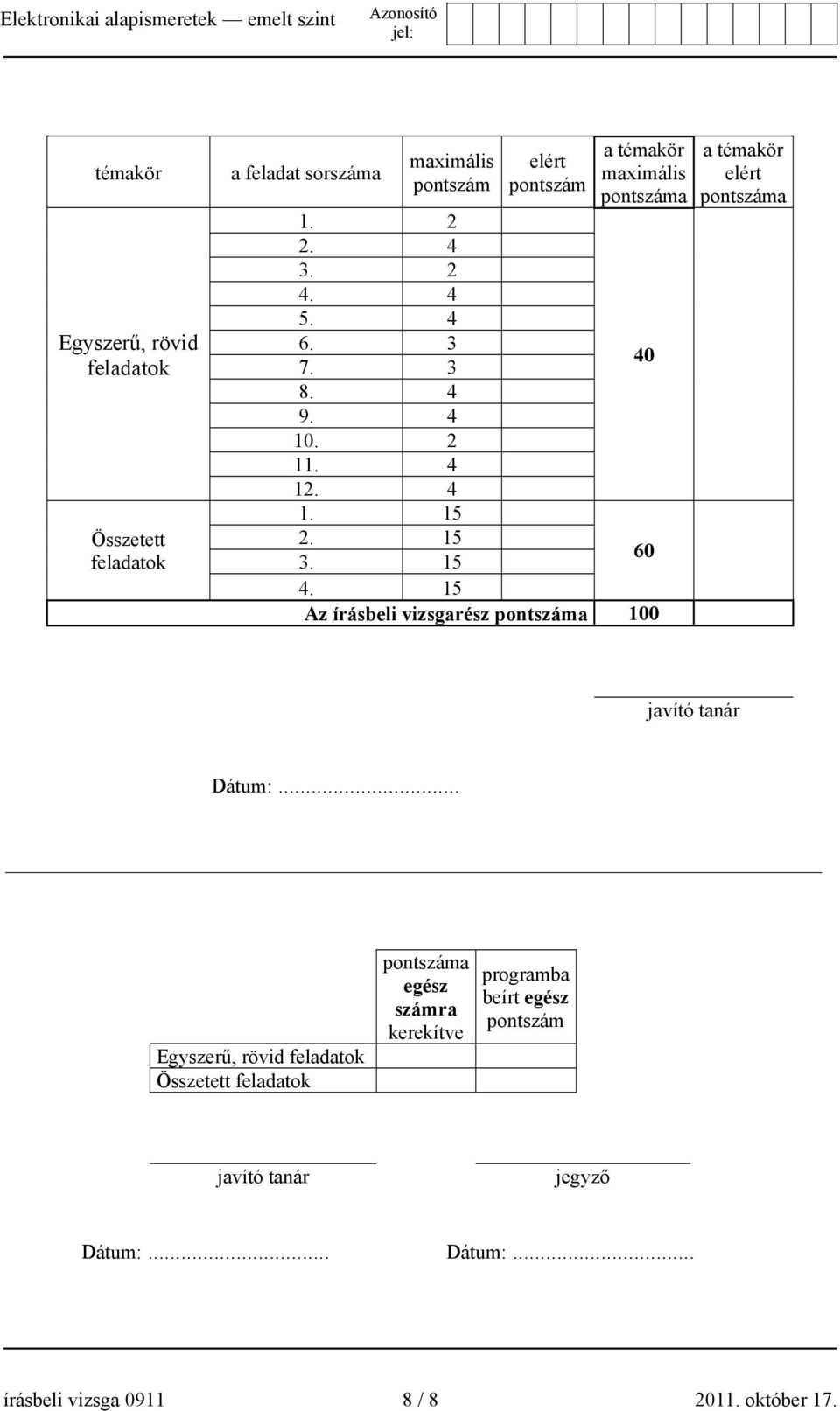 15 Az írásbeli vizsgarész pontszáma 100 a témakör elért pontszáma javító tanár Dátum:.