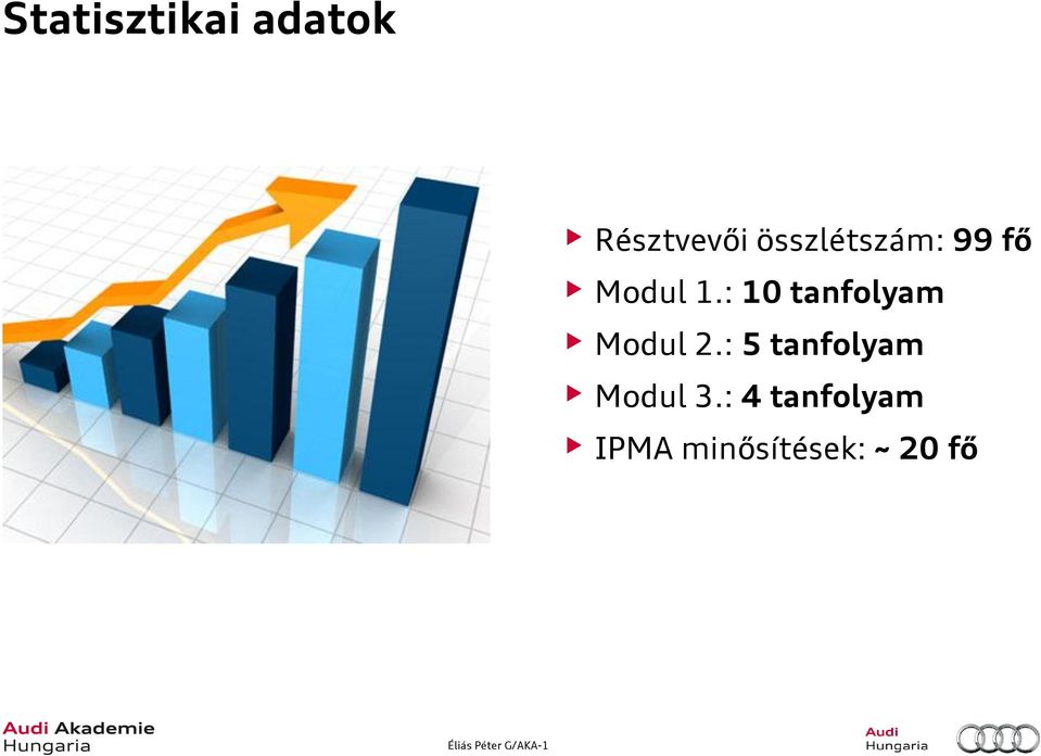 : 10 tanfolyam Modul 2.
