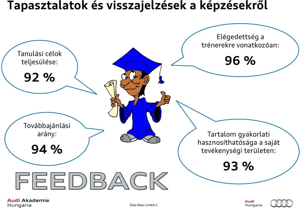 vonatkozóan: 96 % Továbbajánlási arány: 94 % Tartalom
