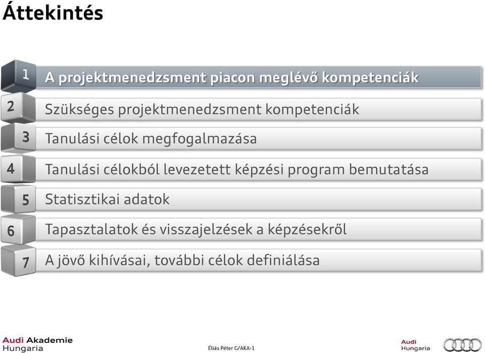 célokból levezetett képzési program bemutatása Statisztikai adatok