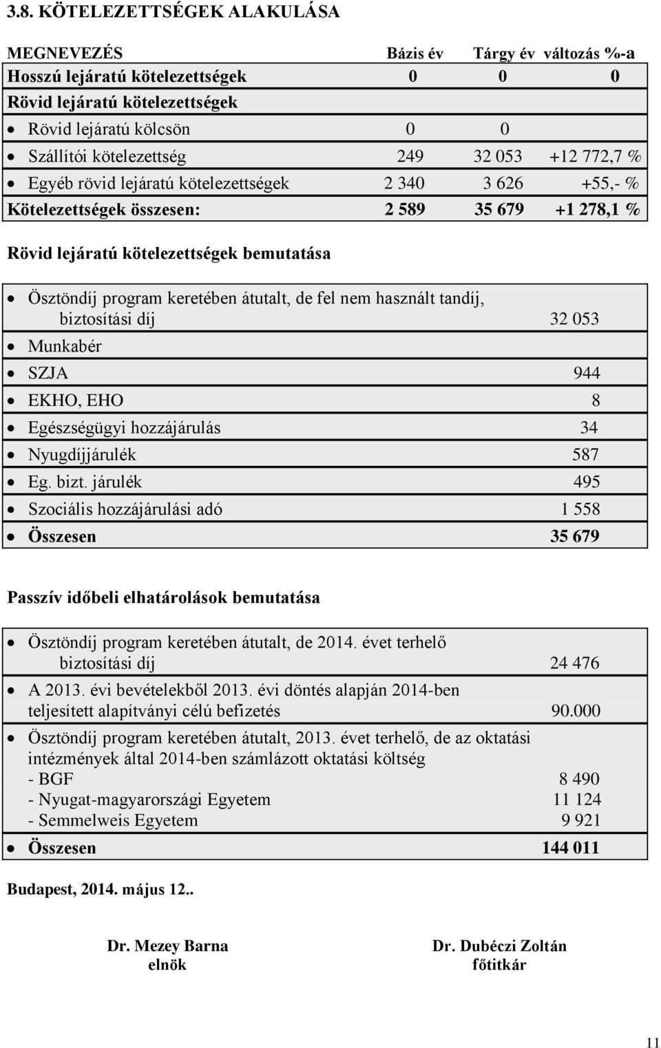 átutalt, de fel nem használt tandíj, biztosítási díj 32 053 Munkabér SZJA 944 EKHO, EHO 8 Egészségügyi hozzájárulás 34 Nyugdíjjárulék 587 Eg. bizt. járulék 495 Szociális hozzájárulási adó 1 558 Összesen 35 679 Passzív időbeli elhatárolások bemutatása Ösztöndíj program keretében átutalt, de 2014.