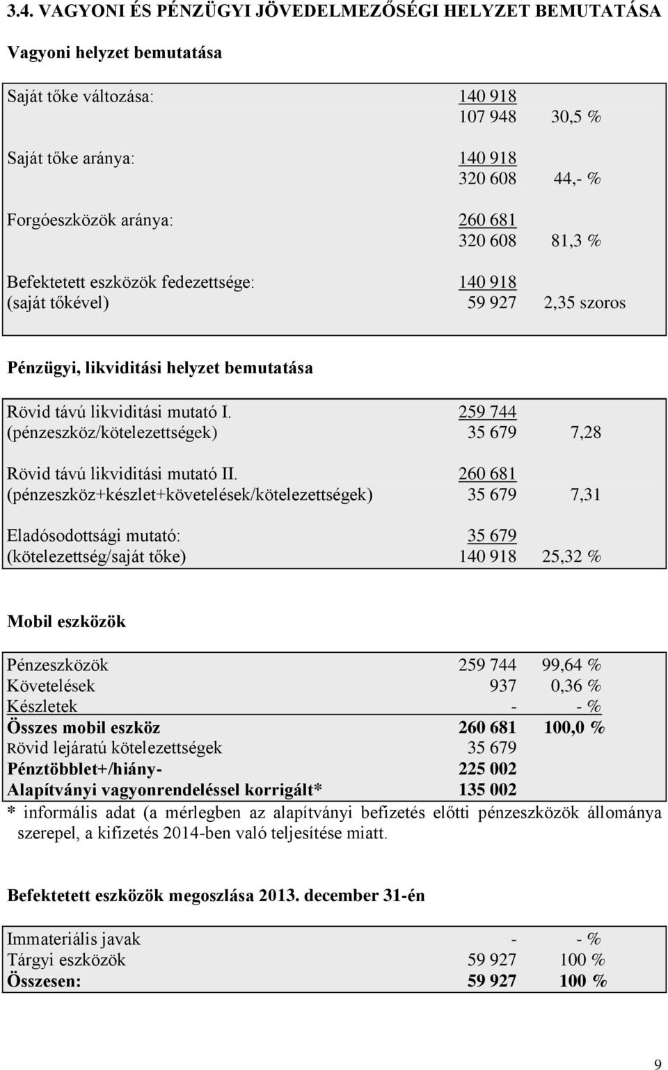 259 744 (pénzeszköz/kötelezettségek) 35 679 7,28 Rövid távú likviditási mutató II.