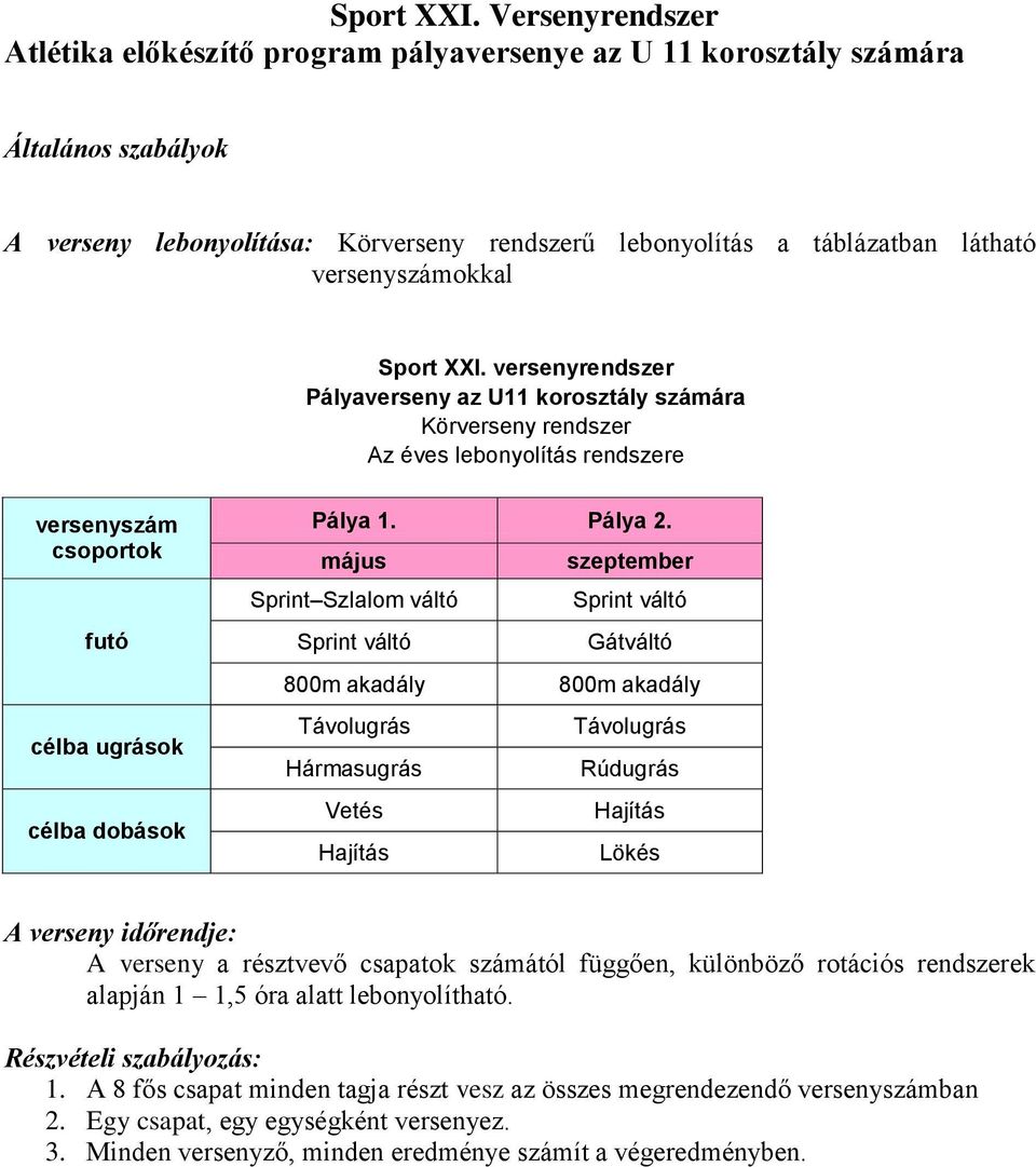 versenyszámokkal  versenyrendszer Pályaverseny az U11 korosztály számára Körverseny rendszer Az éves lebonyolítás rendszere versenyszám csoportok futó célba ugrások célba dobások Pálya 1. Pálya 2.