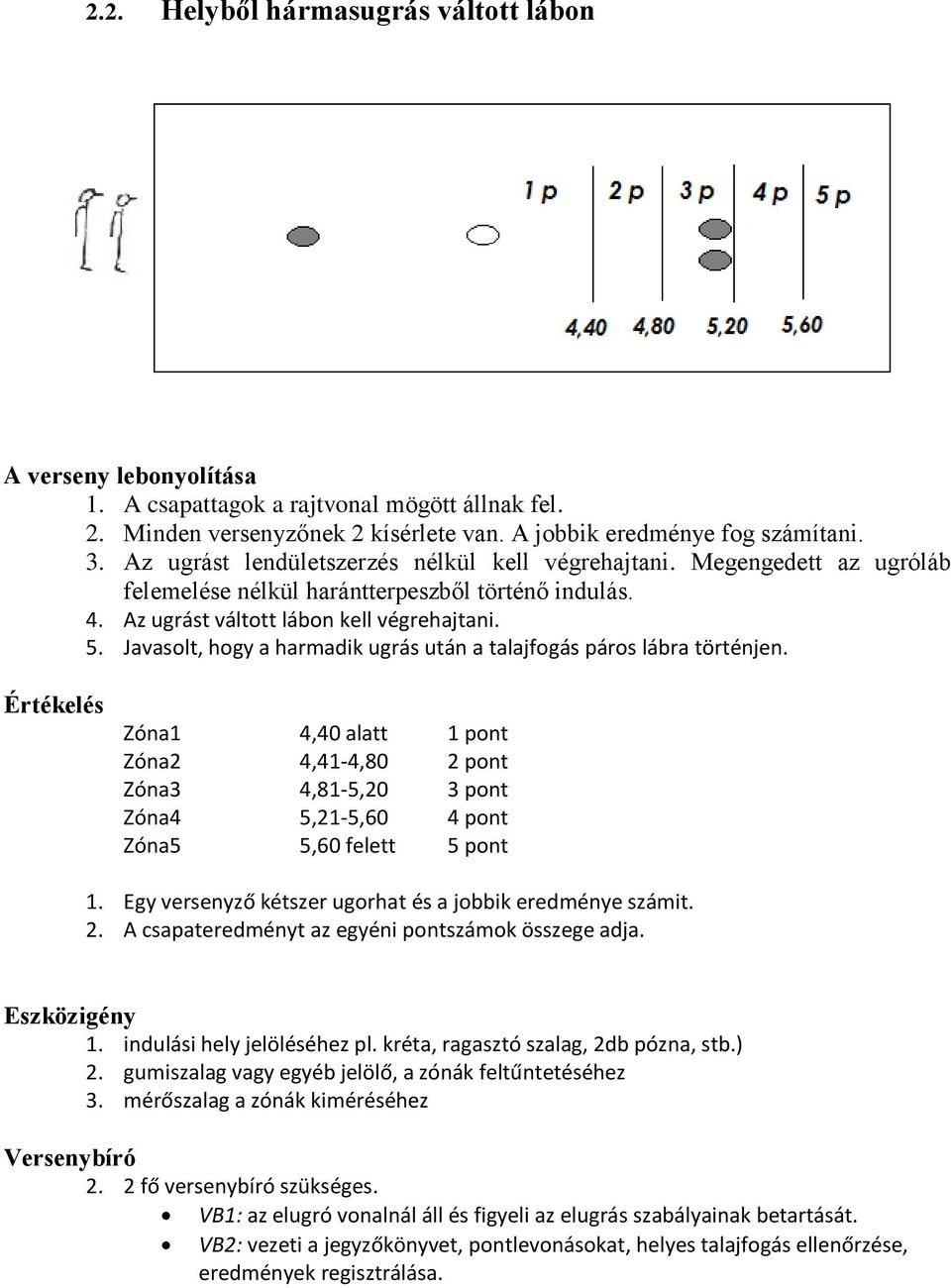 Javasolt, hogy a harmadik ugrás után a talajfogás páros lábra történjen. Zóna1 4,40 alatt 1 pont Zóna2 4,41-4,80 2 pont Zóna3 4,81-5,20 3 pont Zóna4 5,21-5,60 4 pont Zóna5 5,60 felett 5 pont 1.