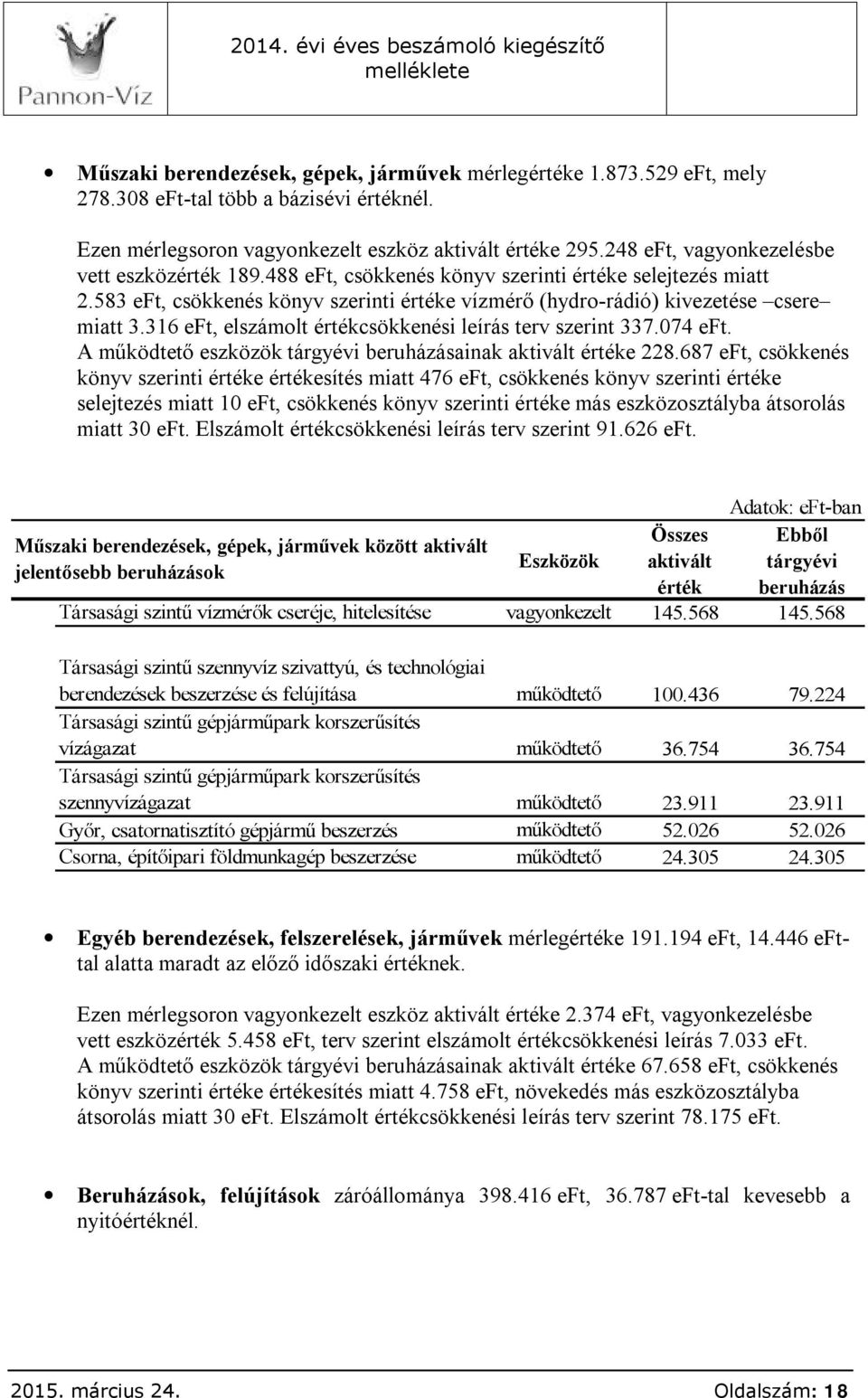 316 eft, elszámolt értékcsökkenési leírás terv szerint 337.074 eft. A működtető eszközök tárgyévi beruházásainak aktivált értéke 228.