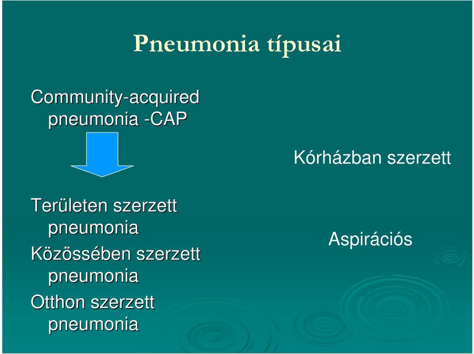 Területen szerzett pneumonia Közössében