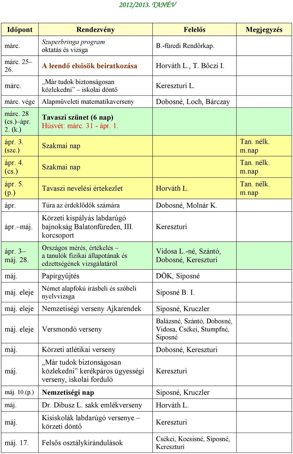 ápr. máj. ápr. 3 máj. 28. Körzeti kispályás labdarúgó bajnokság Balatonfüreden, III. korcsoport Országos mérés, értékelés a tanulók fizikai állapotának és edzettségének vizsgálatáról Vidosa L.