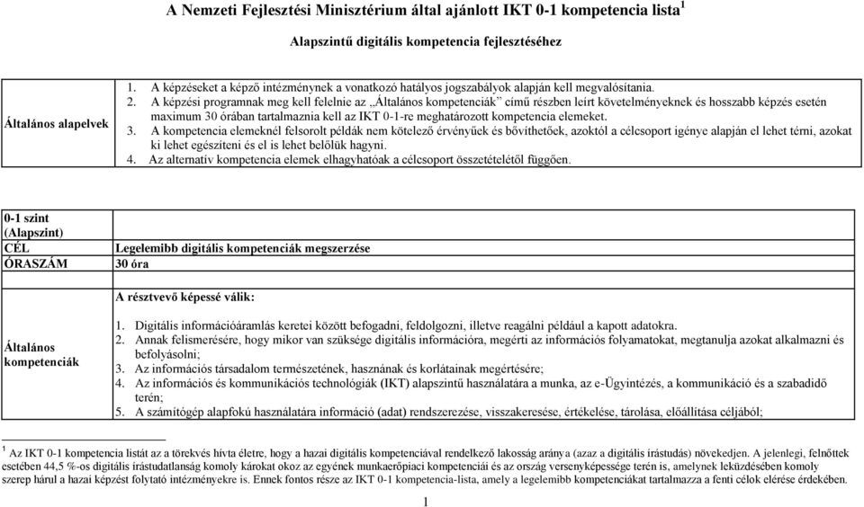 A képzési programnak meg kell felelnie az Általános kompetenciák című részben leírt követelményeknek és hosszabb képzés esetén maximum 30 órában tartalmaznia kell az IKT 0-1-re meghatározott