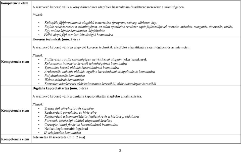 átnevezés, törlés) Egy online képtár bemutatása, képfeltöltés Felhő alapú fájl tárolási lehetőségek bemutatása Keresési technikák (min.