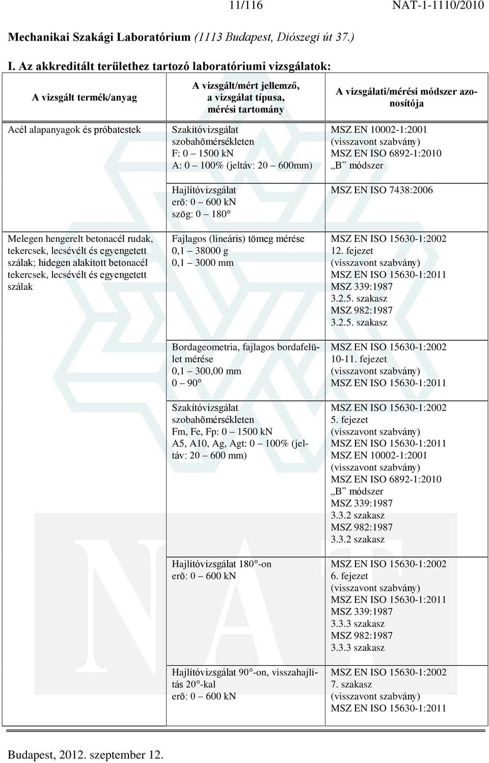 tekercsek, lecsévélt és egyengetett szálak Szakítóvizsgálat szobahõmérsékleten F: 0 1500 kn A: 0 100% (jeltáv: 20 600mm) Hajlítóvizsgálat erõ: 0 600 kn szög: 0 180 Fajlagos (lineáris) tömeg mérése