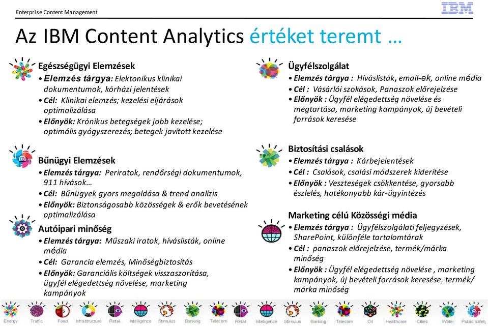 trend analízis Előnyök: Biztonságosabb közösségek & erők bevetésének optimalizálása Autóipari minőség Elemzés tárgya: Műszaki iratok, híváslisták, online média Cél: Garancia elemzés,