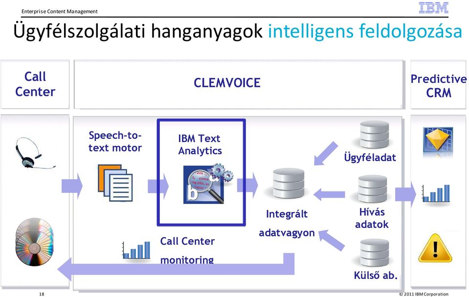 Speech-totext motor IBM Text Analytics Ügyféladat