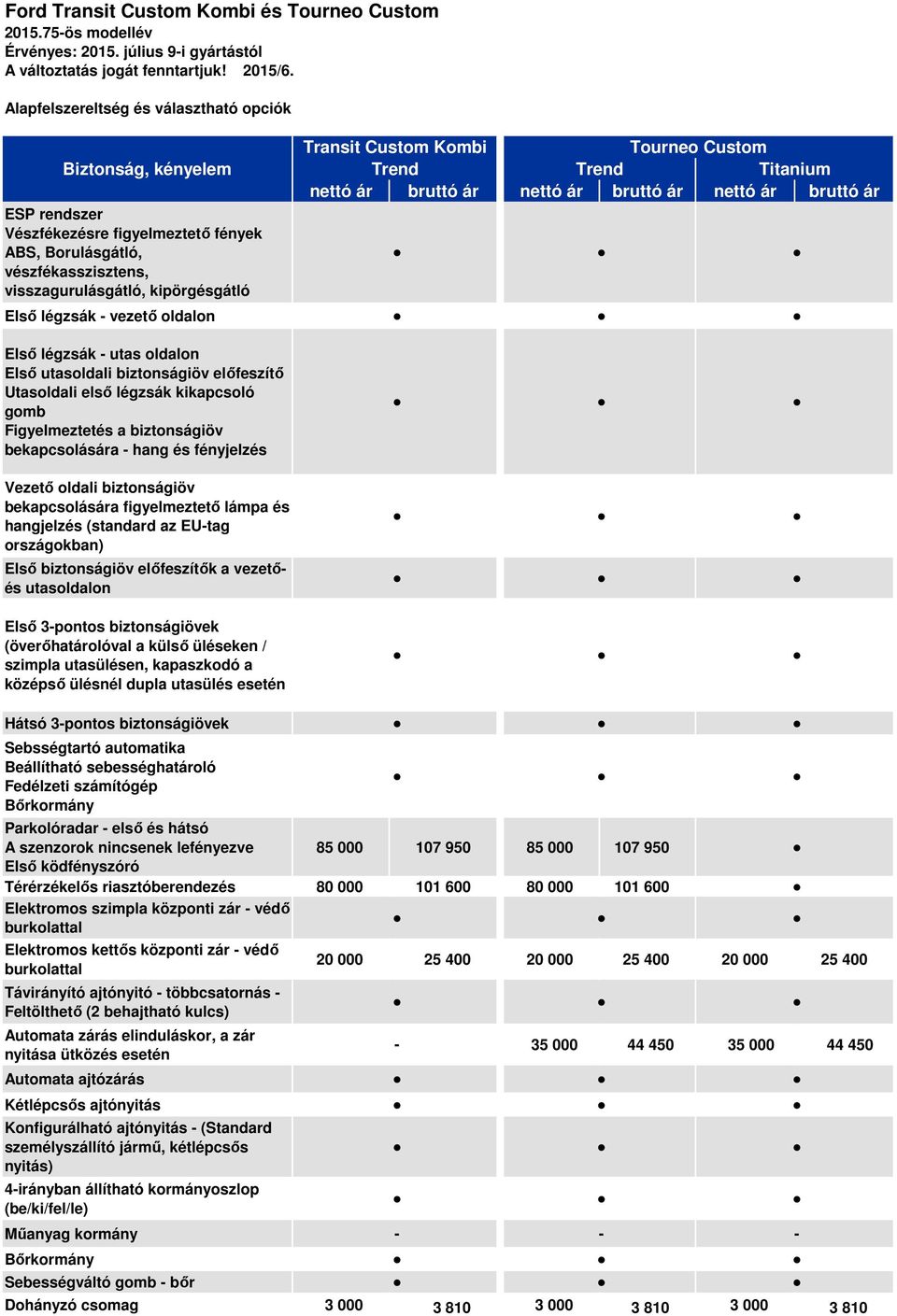 légzsák utas oldalon Első utasoldali biztonságiöv előfeszítő Utasoldali első légzsák kikapcsoló gomb Figyelmeztetés a biztonságiöv bekapcsolására hang és fényjelzés Vezető oldali biztonságiöv