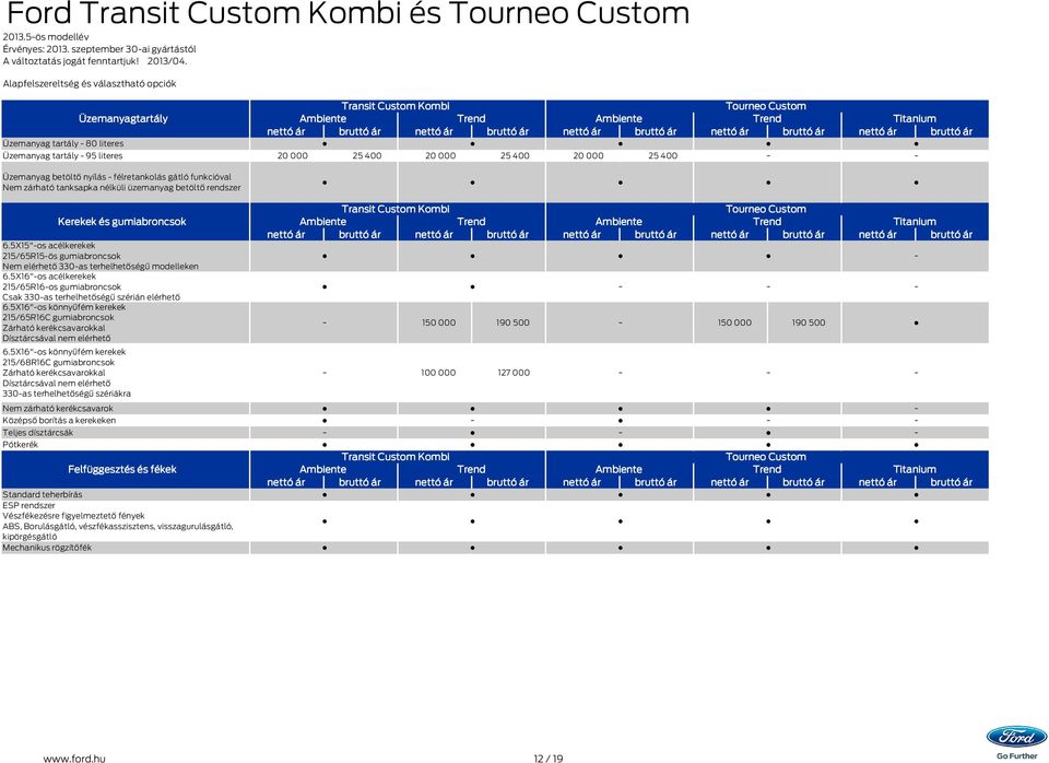 Nem zárható tanksapka nélküli üzemanyag betöltő rendszer 6.5X15"os acélkerekek 215/65R15ös gumiabroncsok Nem elérhető 330as terhelhetőségű modelleken 6.