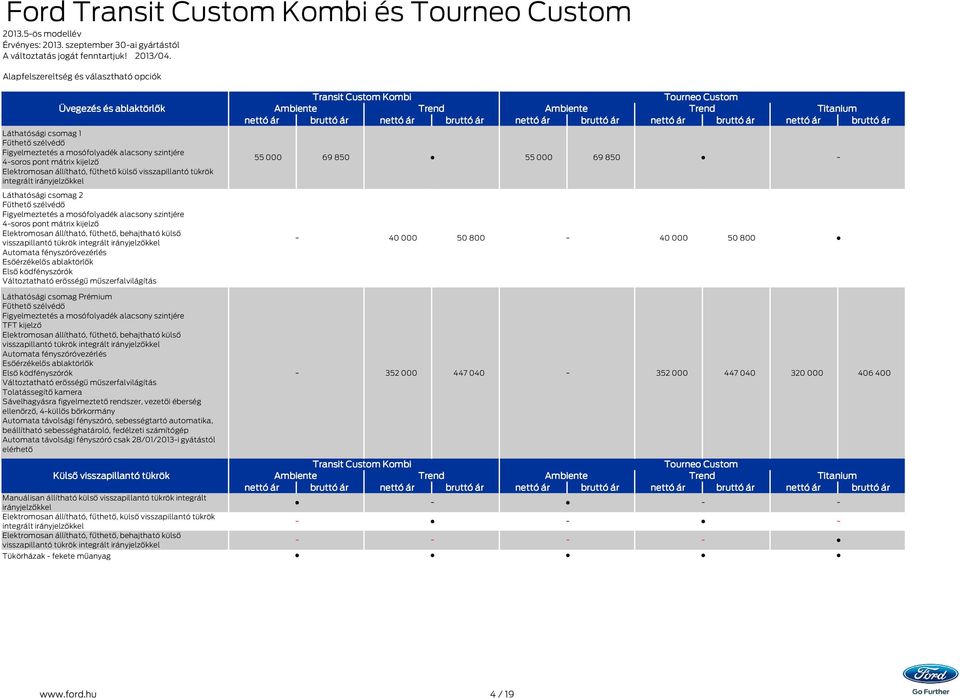 külső visszapillantó tükrök integrált irányjelzőkkel Láthatósági csomag 2 Fűthető szélvédő Figyelmeztetés a mosófolyadék alacsony szintjére 4soros pont mátrix kijelző Elektromosan állítható, fűthető,