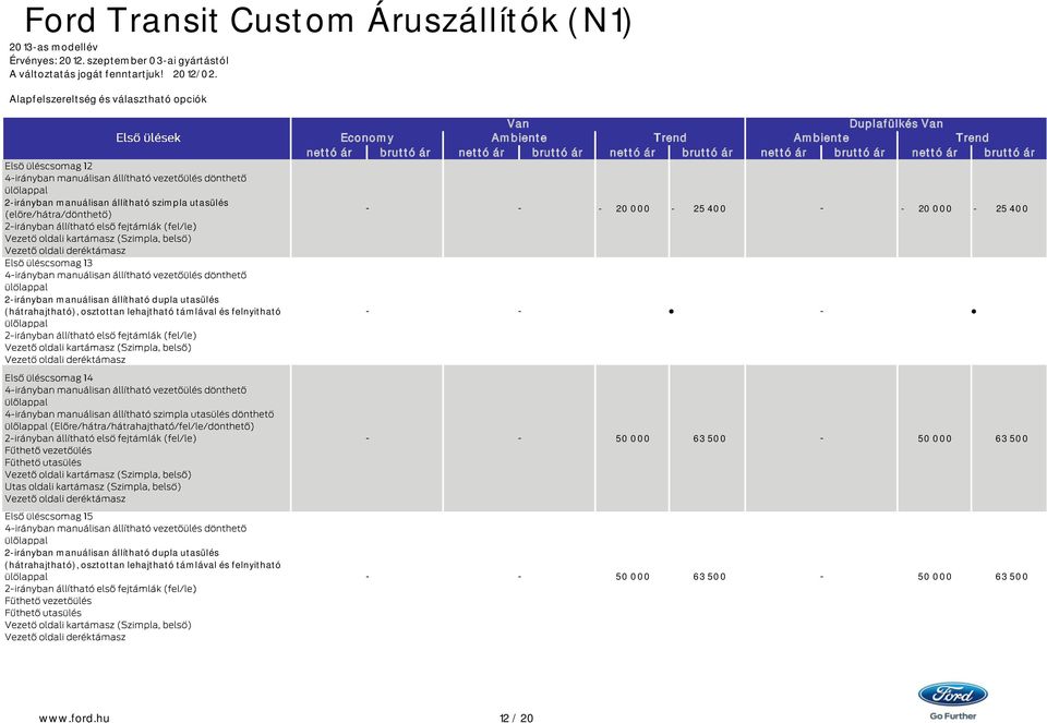 25 400 2irányban manuálisan állítható dupla utasülés (hátrahajtható), osztottan lehajtható támlával és